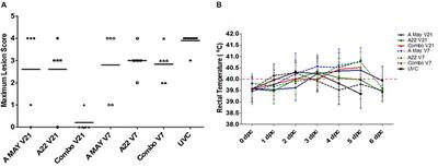 Investigation into the protective ability of monovalent and bivalent A Malaysia 97 and A22 Iraq 64 vaccine strains against infection with an A/Asia/SEA-97 variant in pigs